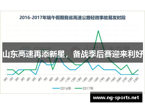 山东高速再添新星,备战季后赛迎来利好
